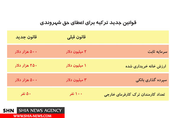 هزینه میلیارد دلاری ایرانیان برای خرید خانه در ترکیه!