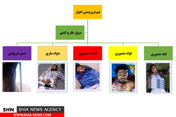 تصاویری از خانه کشف شده تروریستها به همراه برخی تجهیزات در اهواز تصاویری از خانه کشف شده تروریستها به همراه برخی تجهیزات در اهواز