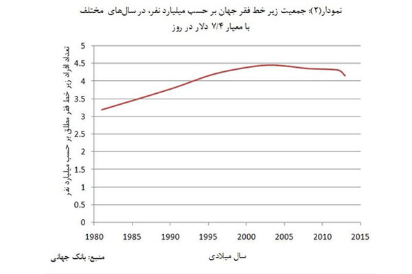 غده‌های بدخیم فاشیسم به سرعت در سراسر جهان تکثیر می‌شوند