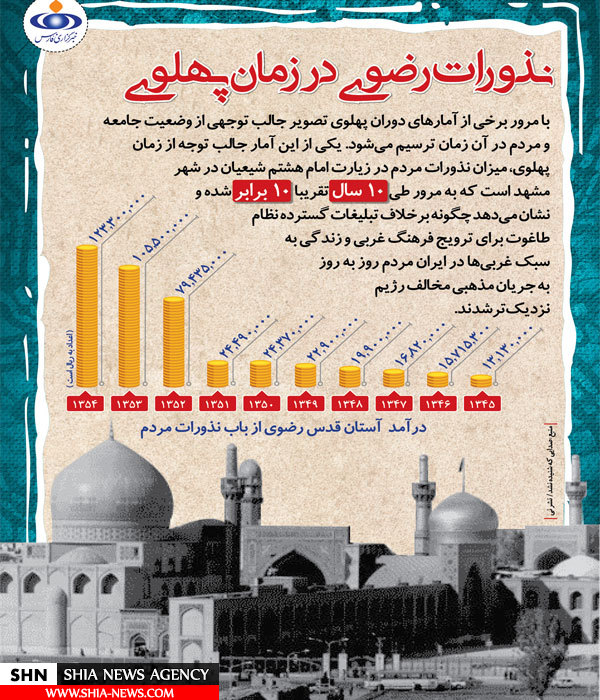 نذورات رضوی در زمانه پهلوی نذورات رضوی در زمانه پهلوی