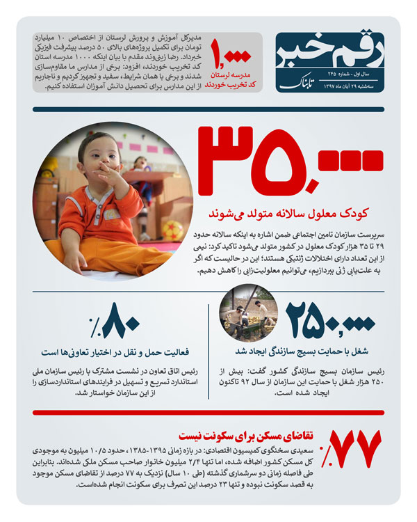 سالانه چند کودک معلول در ایران متولد می شوند؟