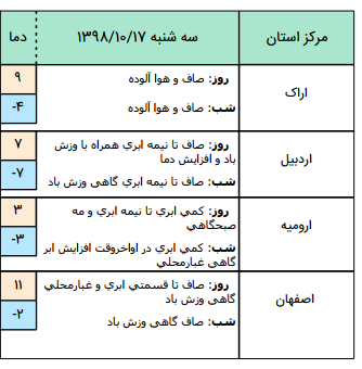 وضعیت هوا در ۱۷ دی وضعیت هوا در ۱۷ دی