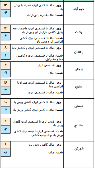 وضعیت هوا در ۱۷ دی وضعیت هوا در ۱۷ دی