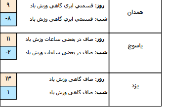 وضعیت هوا در ۱۷ دی وضعیت هوا در ۱۷ دی