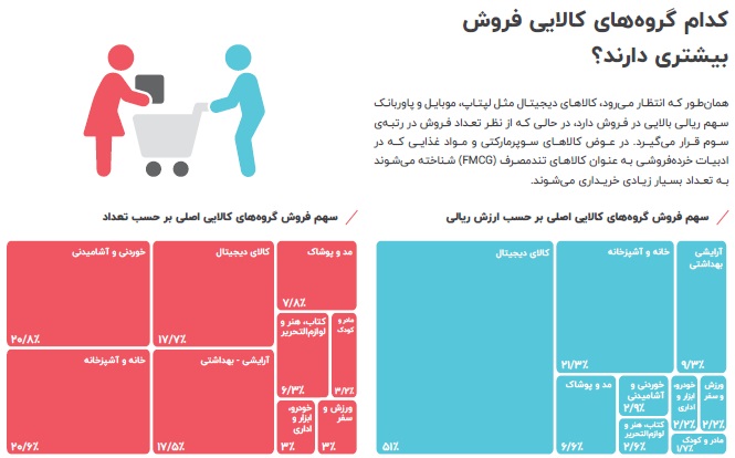 راهکار‌هایی برای بهبود جایگاه اجتماعی برندهای ایرانی
