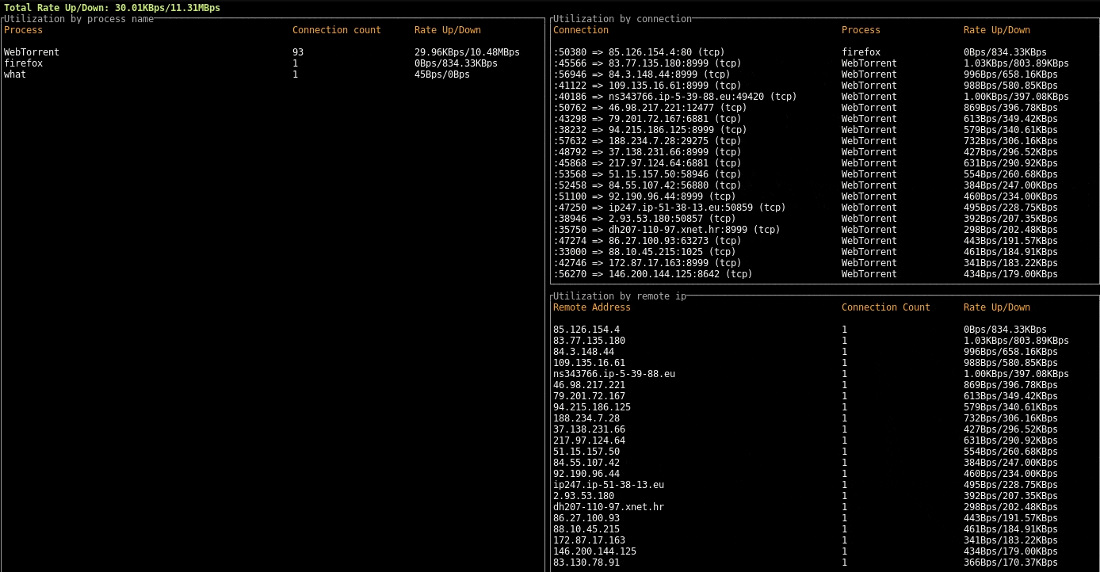 چگونه بفهمیم که چه کسی از وای&zwnj;فای&zwnj;مان استفاده می&zwnj;کند؟