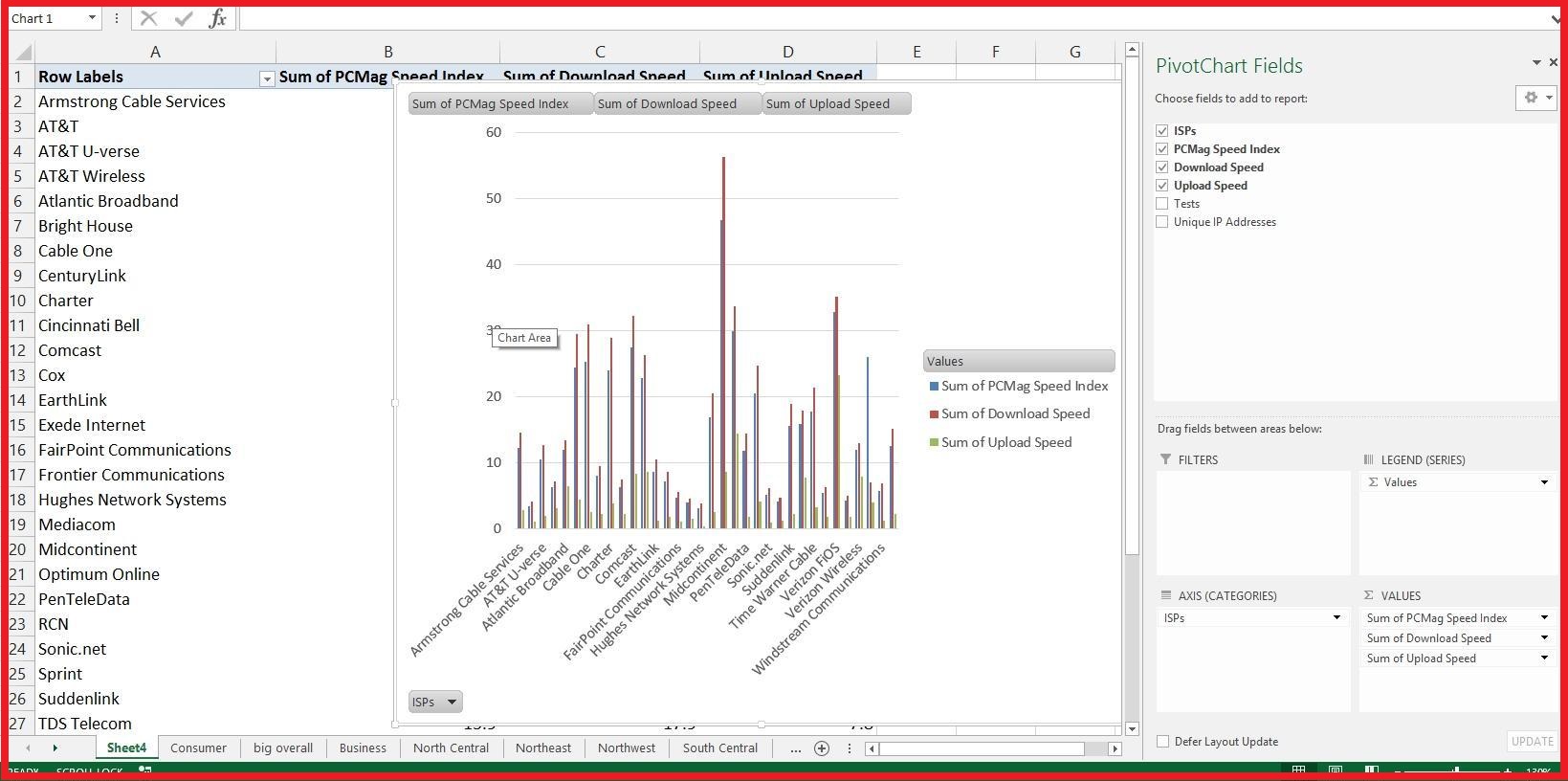 روش&zwnj;های ساده برای کسب مهارت در برنامه اکسل