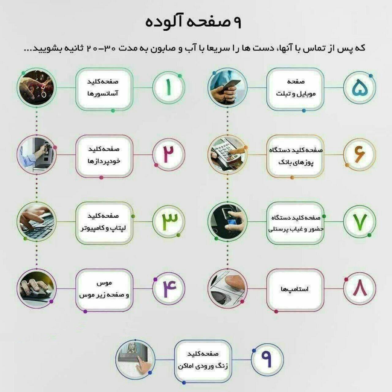 ۹ وسیله مهم که احتمال انتقال ویروس کرونا دارند ۹ وسیله مهم که احتمال انتقال ویروس کرونا دارند