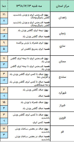 وضعیت آب و هوا در ۱۳ اسفند وضعیت آب و هوا در ۱۳ اسفند