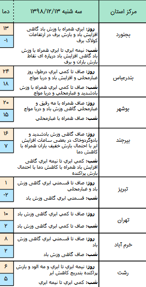 وضعیت آب و هوا در ۱۳ اسفند وضعیت آب و هوا در ۱۳ اسفند