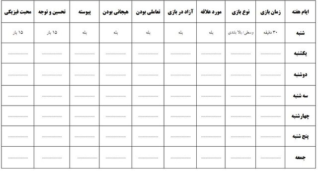 ۴۴ نوع بازی برای روزهای در خانه ماندن