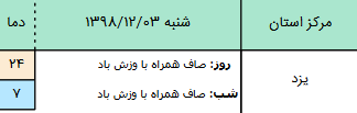 وضعیت آب و هوا در ۳ اسفند