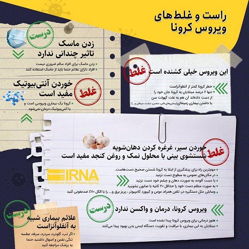 راست و غلط های ویروس کرونا (اینفوگرافیک) راست و غلط های ویروس کرونا (اینفوگرافیک)