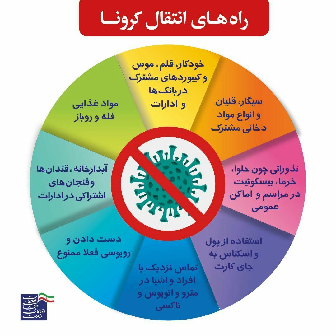 ۳ سوالی که هر ایرانی باید پاسخ آن را بداند