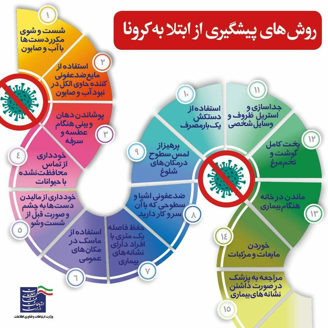 ۳ سوالی که هر ایرانی باید پاسخ آن را بداند ۳ سوالی که هر ایرانی باید پاسخ آن را بداند