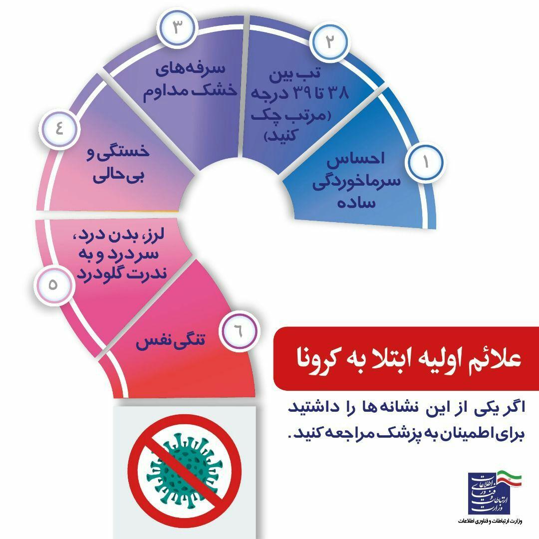 ۳ سوالی که هر ایرانی باید پاسخ آن را بداند ۳ سوالی که هر ایرانی باید پاسخ آن را بداند