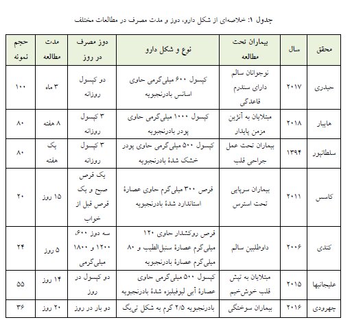 گیاهی برای کاهش اضطراب گیاهی برای کاهش اضطراب