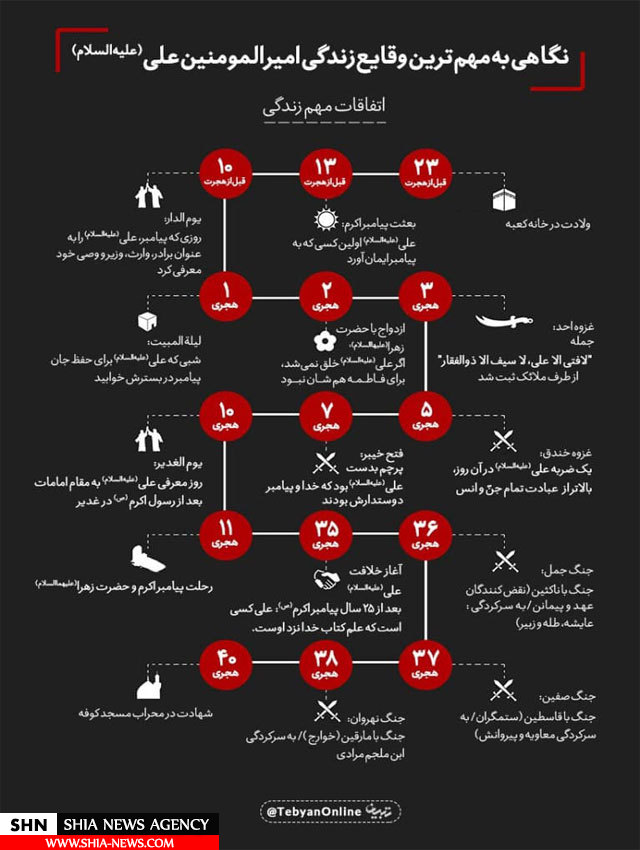 اینفوگرافیک/ مهمترین وقایع زندگی امیرالمؤمنین علی(ع) اینفوگرافیک/ مهمترین وقایع زندگی امیرالمؤمنین علی(ع)