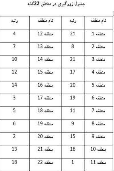 سارقان بیشتر به کدام محله ها سر می زنند