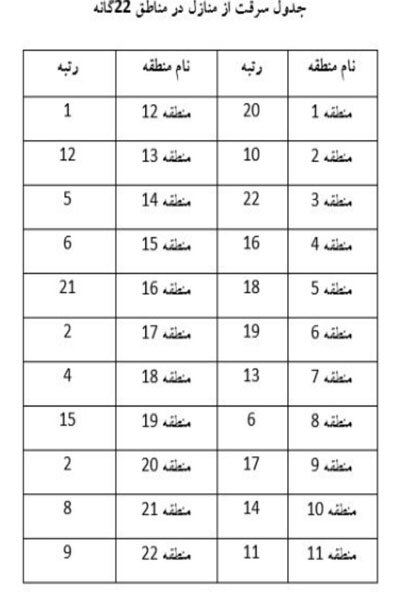 سارقان بیشتر به کدام محله ها سر می زنند