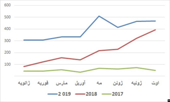 عراقی‌ها در ایران خانه می‌خرند، ایرانی‌ها در ترکیه