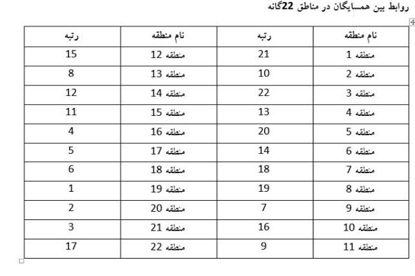 روابط انسانی درکدام محلات پایتخت گرم&zwnj;تر است؟