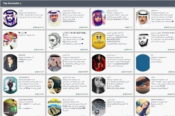 ۷۹ درصد توئیت‌ها درباره تظاهرات در عراق از عربستان هدایت می‌شود