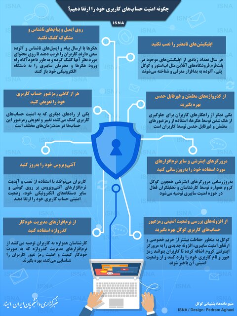 چگونه امنیت حسابهای کاربری خود را ارتقا دهیم؟ چگونه امنیت حسابهای کاربری خود را ارتقا دهیم؟