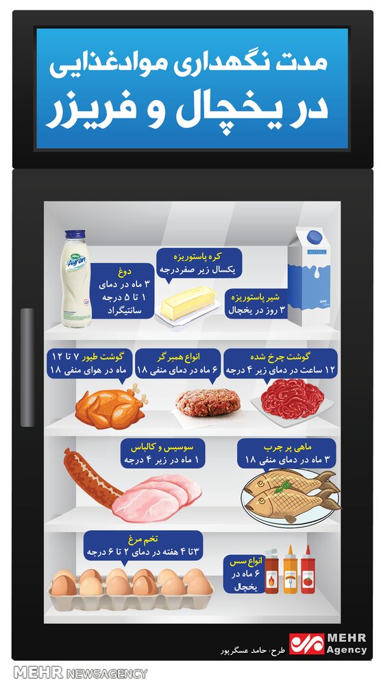 مدت زمان نگهداری مواد غذایی در یخچال و فریز چقدر است؟ مدت زمان نگهداری مواد غذایی در یخچال و فریز چقدر است؟