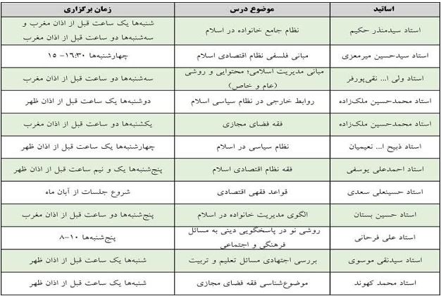 نگاهی به دروس حوزه قم