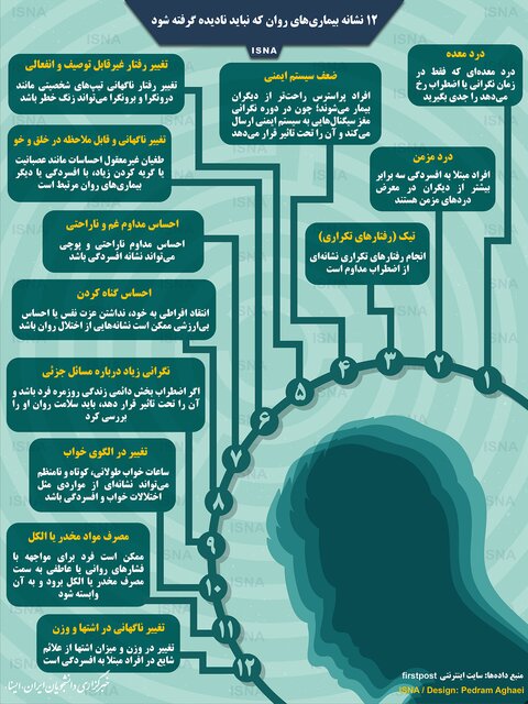 12 نشانه مهمِ بیماریهای روان (اینفوگرافی) 12 نشانه مهمِ بیماریهای روان (اینفوگرافی)