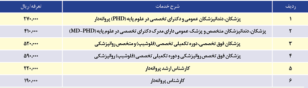درخواست گرانی نرخ ویزیت پزشکان