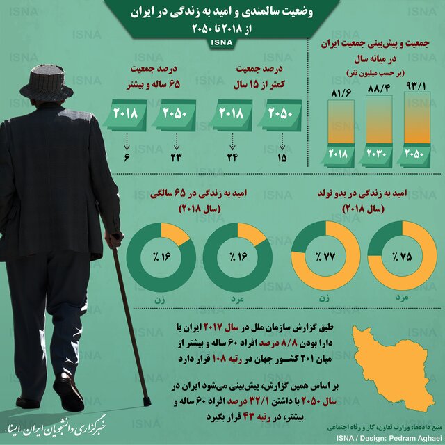 اینفوگرافیک/ وضعیت سالمندی و امید به زندگی در ایران