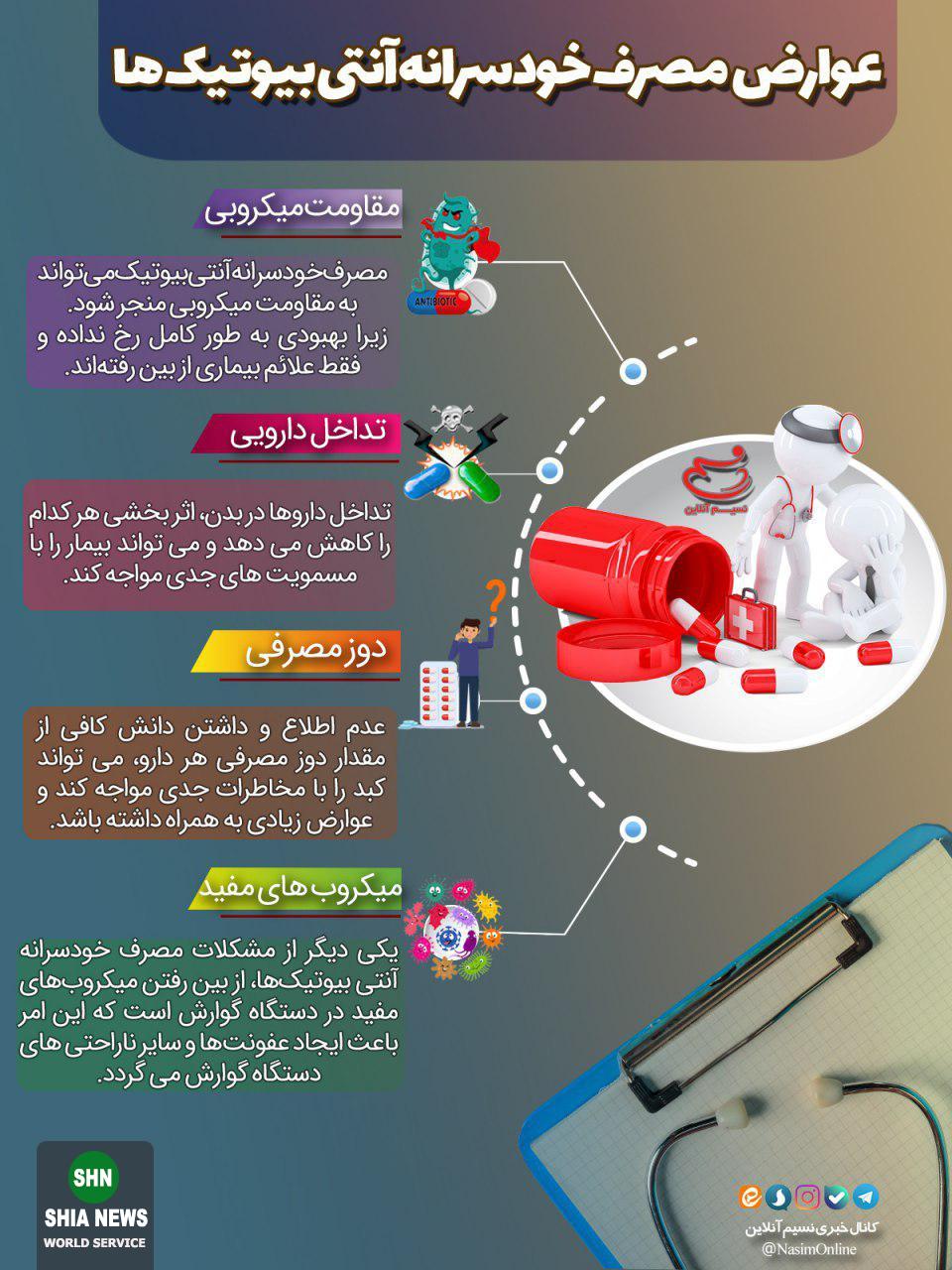 عوارض مصرف خودسرانه آنتیبیوتیکها عوارض مصرف خودسرانه آنتیبیوتیکها