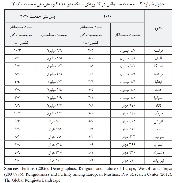 بحران هویت یکی از چالش های مسلمانان در جوامع مختلف بحران هویت یکی از چالش های مسلمانان در جوامع مختلف