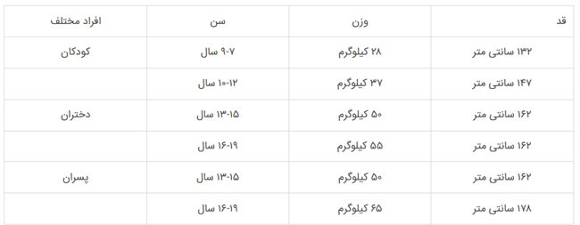 وزن ایدهآل خود را محاسبه کنید وزن ایدهآل خود را محاسبه کنید