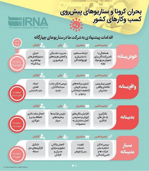 بحران کرونا و اقدامات ابتکاری شرکتها و کسب و کارها بحران کرونا و اقدامات ابتکاری شرکتها و کسب و کارها