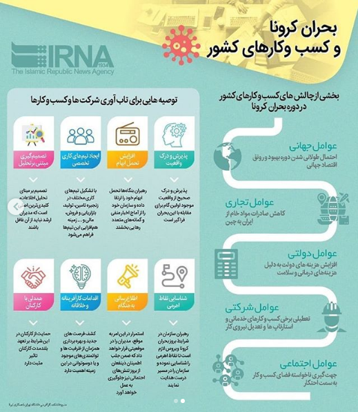 بحران کرونا و اقدامات ابتکاری شرکتها و کسب و کارها بحران کرونا و اقدامات ابتکاری شرکتها و کسب و کارها