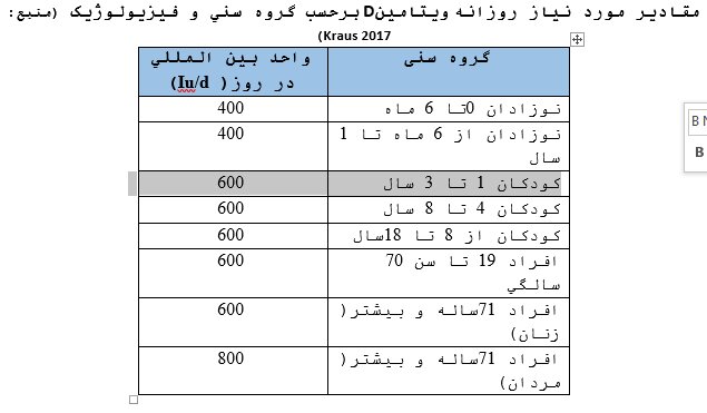 راهکارهای درمان کمبود ویتامین D