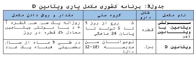 راهکارهای درمان کمبود ویتامین D