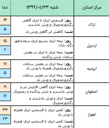 وضعیت آب و هوا در ۲۳ فروردین وضعیت آب و هوا در ۲۳ فروردین
