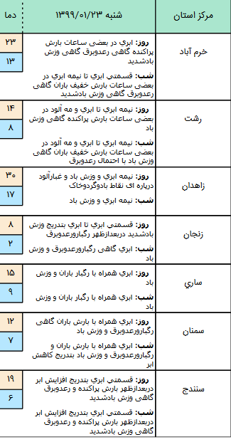 وضعیت آب و هوا در ۲۳ فروردین وضعیت آب و هوا در ۲۳ فروردین