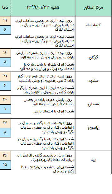 وضعیت آب و هوا در ۲۳ فروردین وضعیت آب و هوا در ۲۳ فروردین