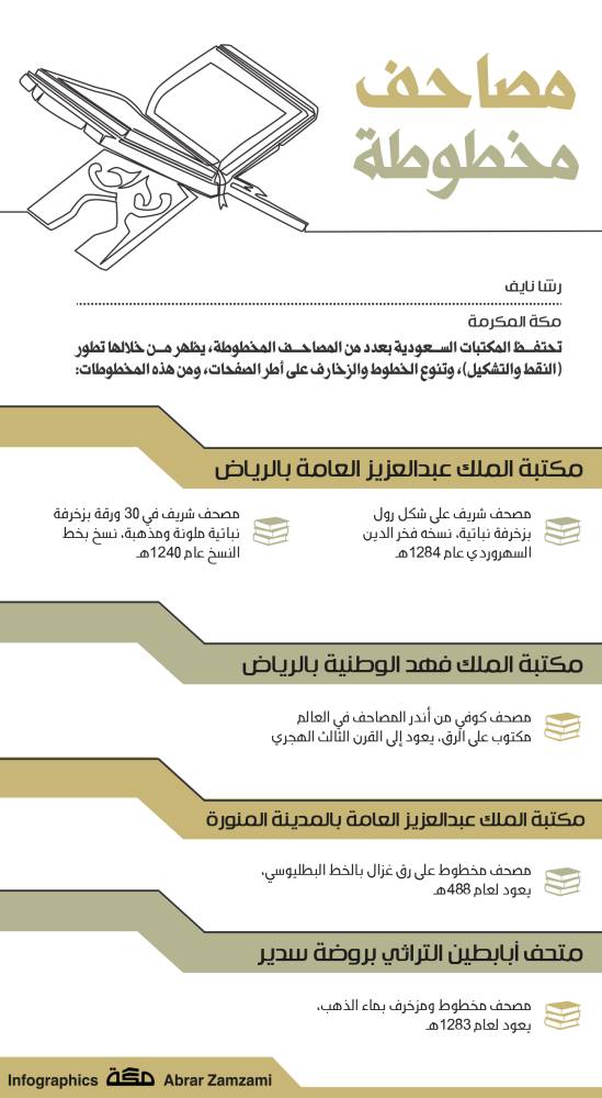 نگاهی به قرآنهای خطی در کتابخانههای عربستان نگاهی به قرآنهای خطی در کتابخانههای عربستان