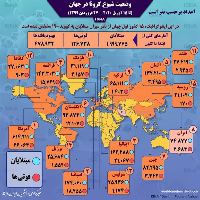 اینفوگرافی آمار کرونا در جهان تا ۲۷ فروردین