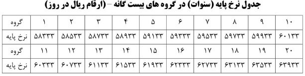 جدول حقوق و مزایای کارگران سال ۹۹ جدول حقوق و مزایای کارگران سال ۹۹