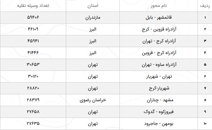 وضعیت آبوهوا و محورهای مواصلاتی کشور در ۹ فروردین وضعیت آبوهوا و محورهای مواصلاتی کشور در ۹ فروردین
