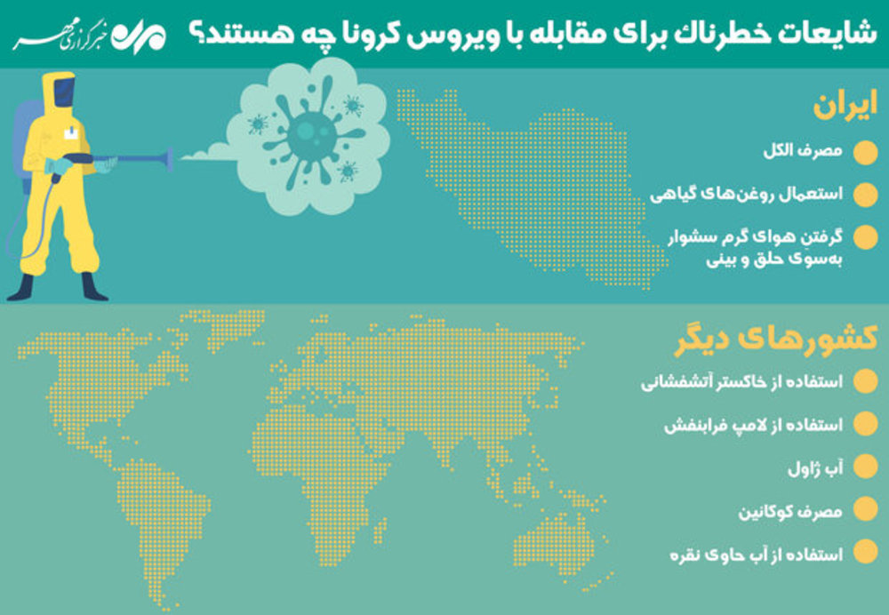 شایعات خطرناک برای مقابله با ویروس کرونا شایعات خطرناک برای مقابله با ویروس کرونا