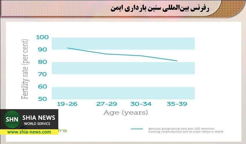 اصرار شبکه بهداشت کشور بر سن بارداری متناسب! اصرار شبکه بهداشت کشور بر سن بارداری متناسب!