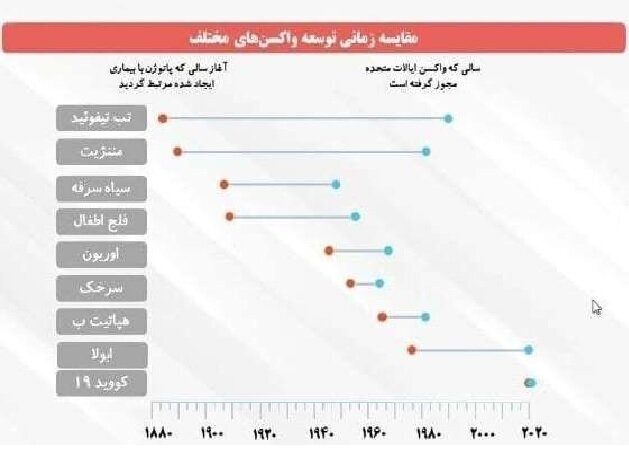 وضعیت تولید واکسنهای ایرانی کووید-۱۹ وضعیت تولید واکسنهای ایرانی کووید-۱۹